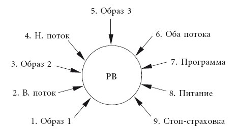 Эгрегоры человеческого мира. Логика и навыки взаимодействия Эгрегоры человеческого мира. Логика и навыки взаимодействия