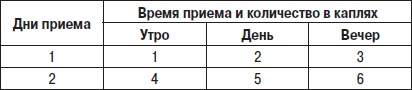 Фейслифтинг. 15 минут для молодости вашего лица Фейслифтинг. 15 минут для молодости вашего лица