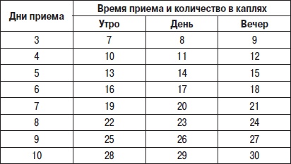 Фейслифтинг. 15 минут для молодости вашего лица Фейслифтинг. 15 минут для молодости вашего лица