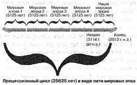 2012. Время великих перемен 2012. Время великих перемен