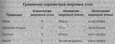 2012. Время великих перемен 2012. Время великих перемен