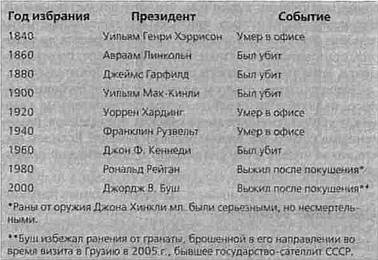 2012. Время великих перемен 2012. Время великих перемен