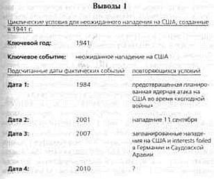 2012. Время великих перемен 2012. Время великих перемен
