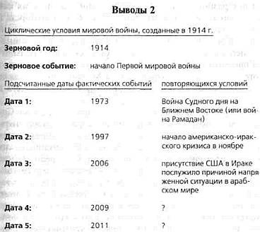 2012. Время великих перемен 2012. Время великих перемен