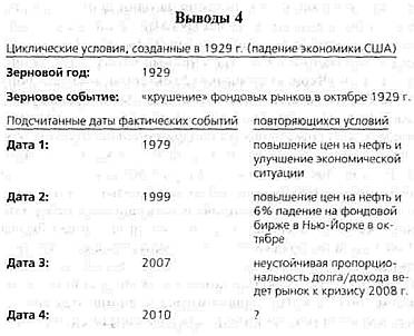 2012. Время великих перемен 2012. Время великих перемен