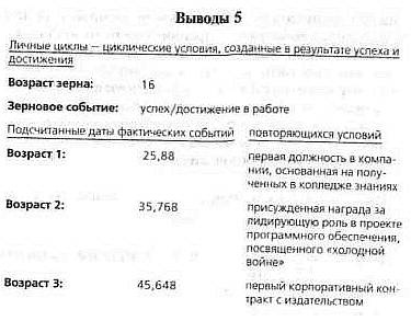 2012. Время великих перемен 2012. Время великих перемен