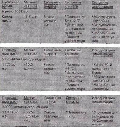 2012. Время великих перемен 2012. Время великих перемен