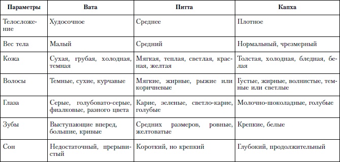Аюрведа и йога для женщин Аюрведа и йога для женщин