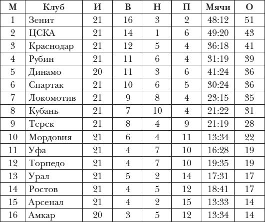 Есть вещи поважнее футбола Есть вещи поважнее футбола