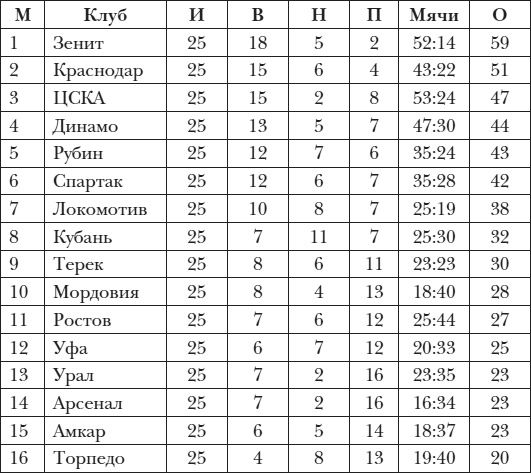Есть вещи поважнее футбола Есть вещи поважнее футбола