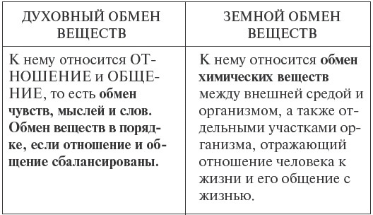 Очищение организма на физическом и энергетическом уровнях Очищение организма на физическом и энергетическом уровнях