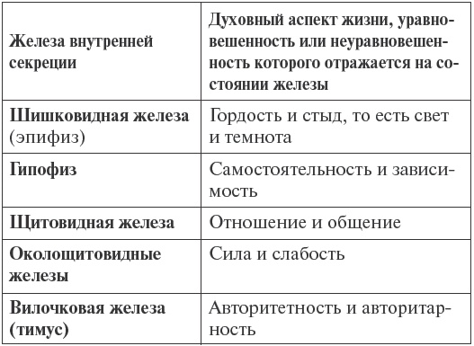 Очищение организма на физическом и энергетическом уровнях Очищение организма на физическом и энергетическом уровнях