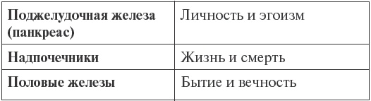 Очищение организма на физическом и энергетическом уровнях Очищение организма на физическом и энергетическом уровнях