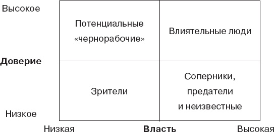 Как оказывать влияние. Новый стиль управления Как оказывать влияние. Новый стиль управления