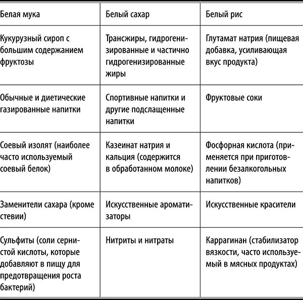 Полюби другую еду - улучши тело и работу мозга Полюби другую еду - улучши тело и работу мозга