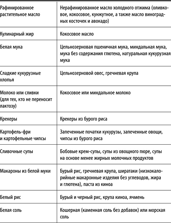 Полюби другую еду - улучши тело и работу мозга Полюби другую еду - улучши тело и работу мозга