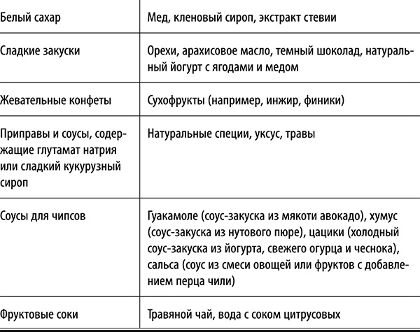 Полюби другую еду - улучши тело и работу мозга Полюби другую еду - улучши тело и работу мозга