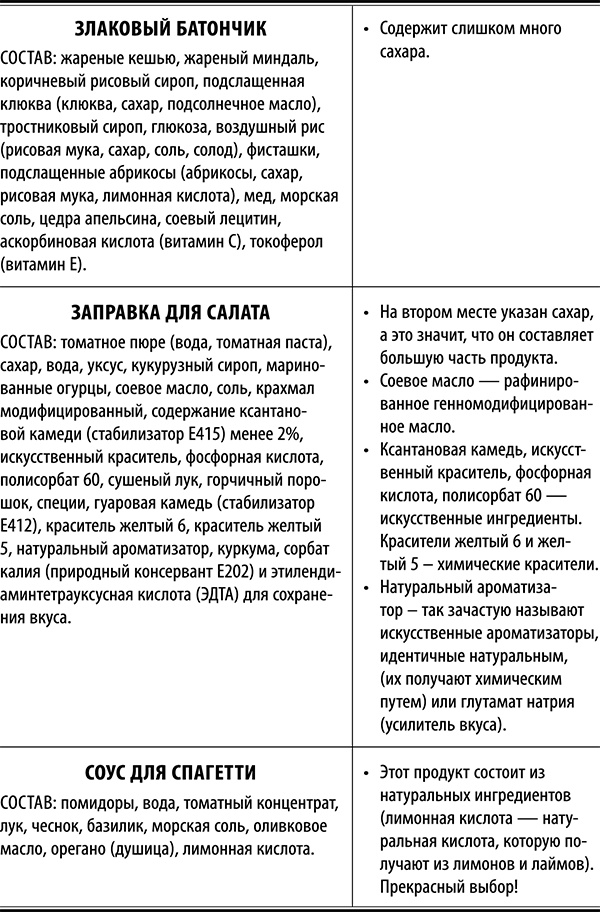 Полюби другую еду - улучши тело и работу мозга Полюби другую еду - улучши тело и работу мозга