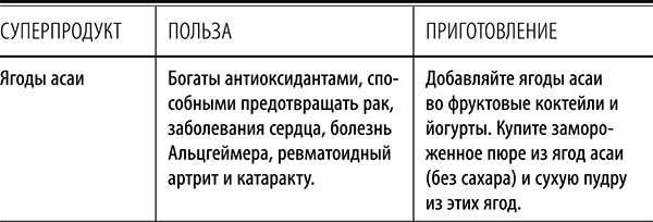 Полюби другую еду - улучши тело и работу мозга Полюби другую еду - улучши тело и работу мозга