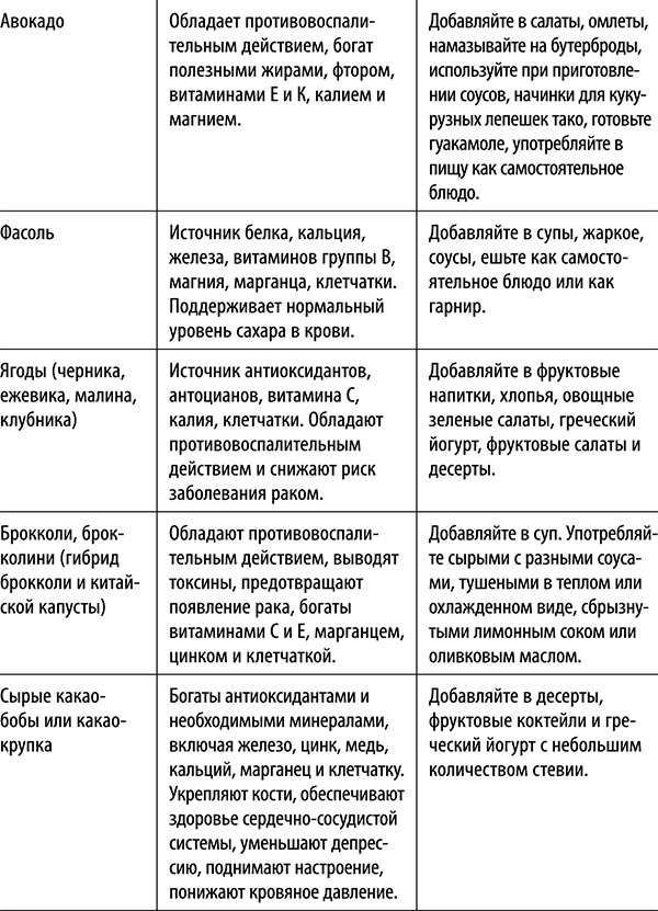 Полюби другую еду - улучши тело и работу мозга Полюби другую еду - улучши тело и работу мозга