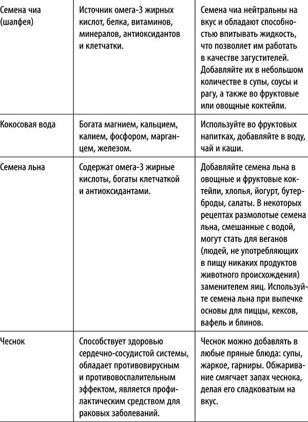 Полюби другую еду - улучши тело и работу мозга Полюби другую еду - улучши тело и работу мозга