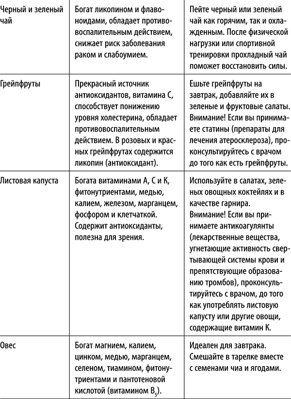 Полюби другую еду - улучши тело и работу мозга Полюби другую еду - улучши тело и работу мозга