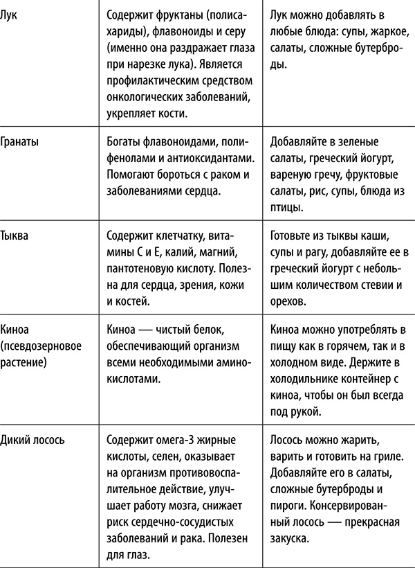 Полюби другую еду - улучши тело и работу мозга Полюби другую еду - улучши тело и работу мозга