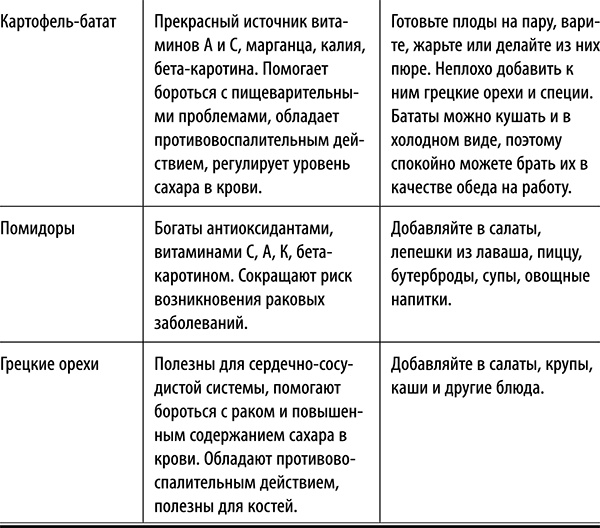 Полюби другую еду - улучши тело и работу мозга Полюби другую еду - улучши тело и работу мозга