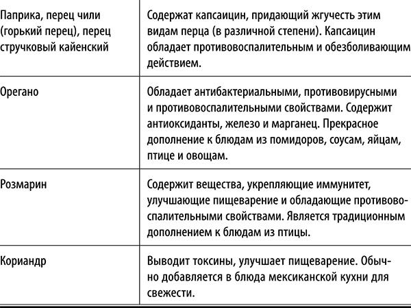 Полюби другую еду - улучши тело и работу мозга Полюби другую еду - улучши тело и работу мозга