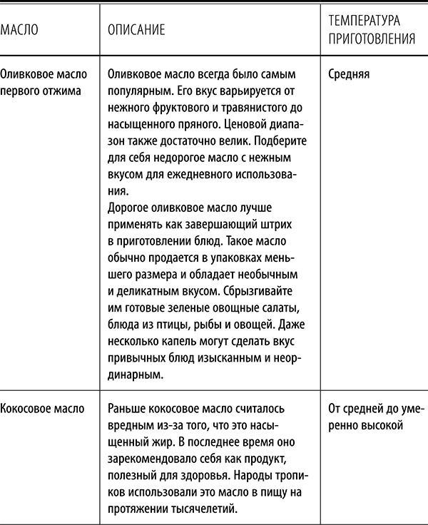 Полюби другую еду - улучши тело и работу мозга Полюби другую еду - улучши тело и работу мозга