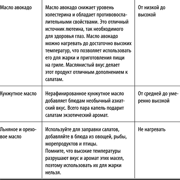 Полюби другую еду - улучши тело и работу мозга Полюби другую еду - улучши тело и работу мозга
