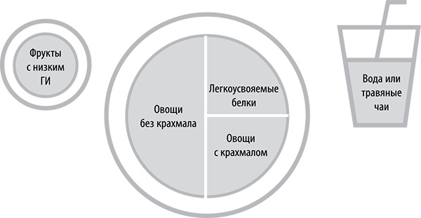 Полюби другую еду - улучши тело и работу мозга Полюби другую еду - улучши тело и работу мозга