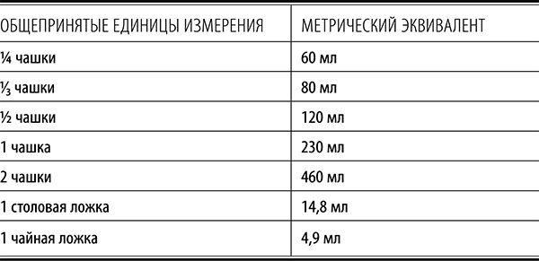 Полюби другую еду - улучши тело и работу мозга Полюби другую еду - улучши тело и работу мозга
