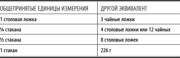 Полюби другую еду - улучши тело и работу мозга Полюби другую еду - улучши тело и работу мозга