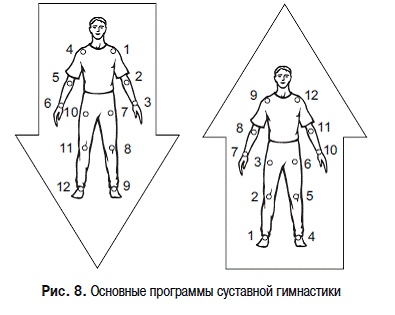 Пульт управления жизнью. Энергетика взаимоотношений Пульт управления жизнью. Энергетика взаимоотношений
