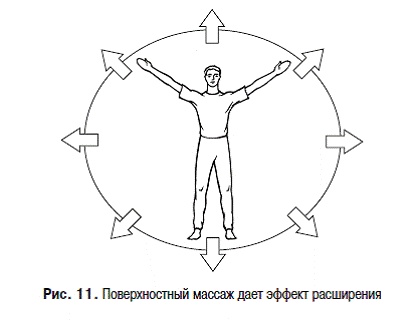 Пульт управления жизнью. Энергетика взаимоотношений Пульт управления жизнью. Энергетика взаимоотношений