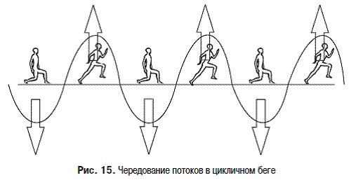 Пульт управления жизнью. Энергетика взаимоотношений Пульт управления жизнью. Энергетика взаимоотношений