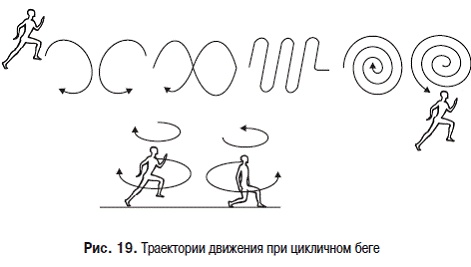 Пульт управления жизнью. Энергетика взаимоотношений Пульт управления жизнью. Энергетика взаимоотношений