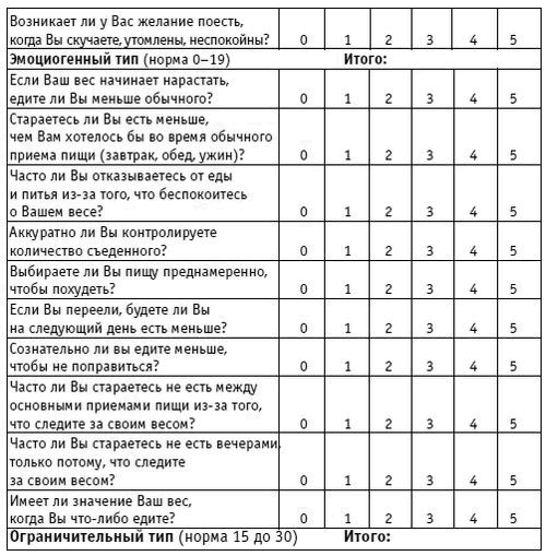Вы просто не умеете худеть! Вы просто не умеете худеть!