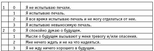 Вы просто не умеете худеть! Вы просто не умеете худеть!
