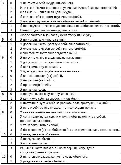 Вы просто не умеете худеть! Вы просто не умеете худеть!