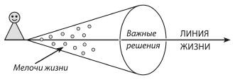 Не откладывай мечту на завтра. Пробуждающий курс Не откладывай мечту на завтра. Пробуждающий курс