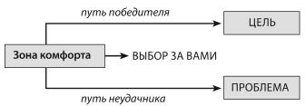 Не откладывай мечту на завтра. Пробуждающий курс Не откладывай мечту на завтра. Пробуждающий курс