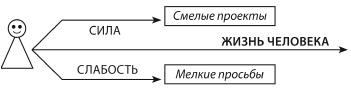 Не откладывай мечту на завтра. Пробуждающий курс Не откладывай мечту на завтра. Пробуждающий курс