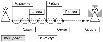 Не откладывай мечту на завтра. Пробуждающий курс Не откладывай мечту на завтра. Пробуждающий курс