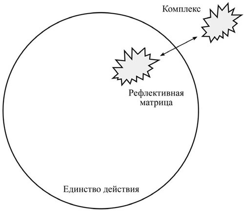 Nova fronda virescit. Введение в онтопсихологию для молодежи Nova fronda virescit. Введение в онтопсихологию для молодежи