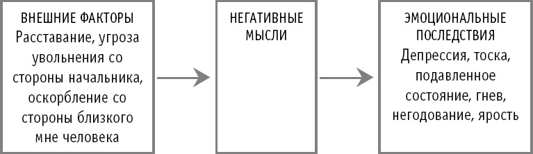 Как не превратить свою жизнь в кошмар. 20 проверенных способов вырваться из плена токсичных мыслей к берегам новой жизни Как не превратить свою жизнь в кошмар. 20 проверенных способов вырваться из плена токсичных мыслей к берегам новой жизни