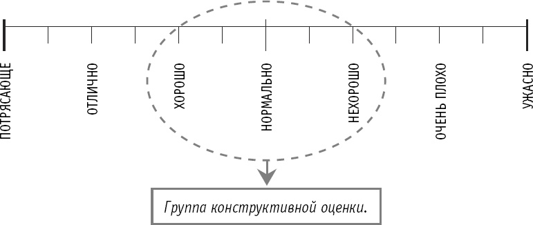 Как не превратить свою жизнь в кошмар. 20 проверенных способов вырваться из плена токсичных мыслей к берегам новой жизни Как не превратить свою жизнь в кошмар. 20 проверенных способов вырваться из плена токсичных мыслей к берегам новой жизни