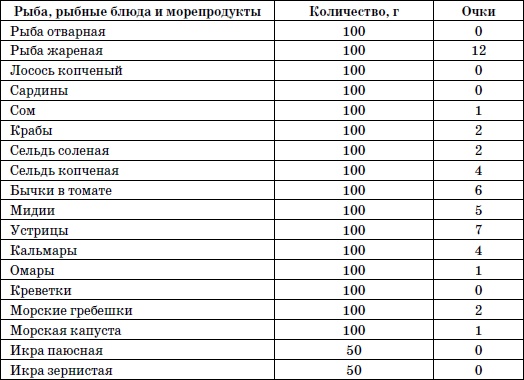 365 шагов к стройности. Циклическая программа «Идеальный вес» 365 шагов к стройности. Циклическая программа «Идеальный вес»