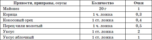 365 шагов к стройности. Циклическая программа «Идеальный вес» 365 шагов к стройности. Циклическая программа «Идеальный вес»